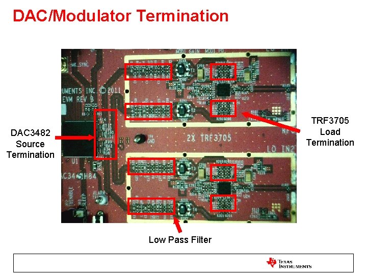 DAC/Modulator Termination TRF 3705 Load Termination DAC 3482 Source Termination Low Pass Filter 