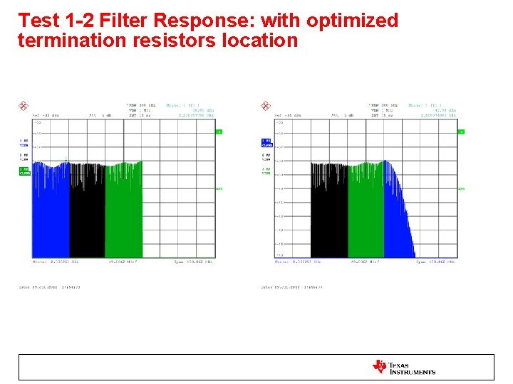 Test 1 -2 Filter Response: with optimized termination resistors location 