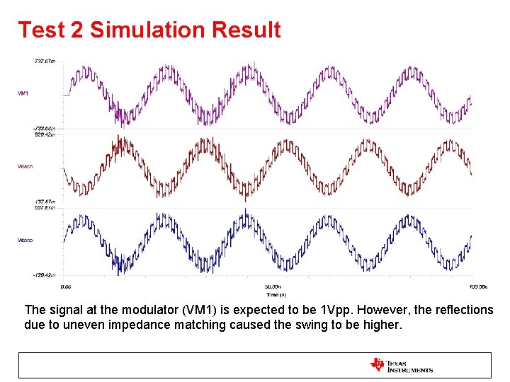Test 2 Simulation Result The signal at the modulator (VM 1) is expected to