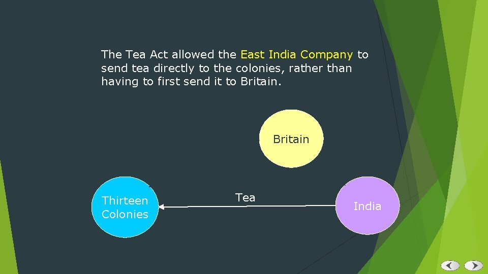The Tea Act allowed the East India Company to send tea directly to the