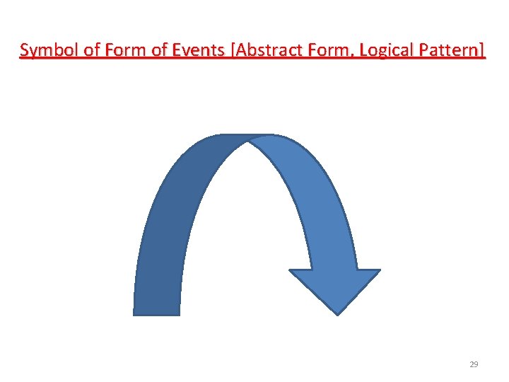 Symbol of Form of Events [Abstract Form, Logical Pattern] 29 