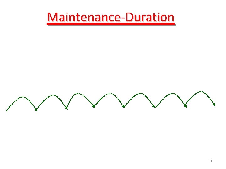 Maintenance-Duration 34 