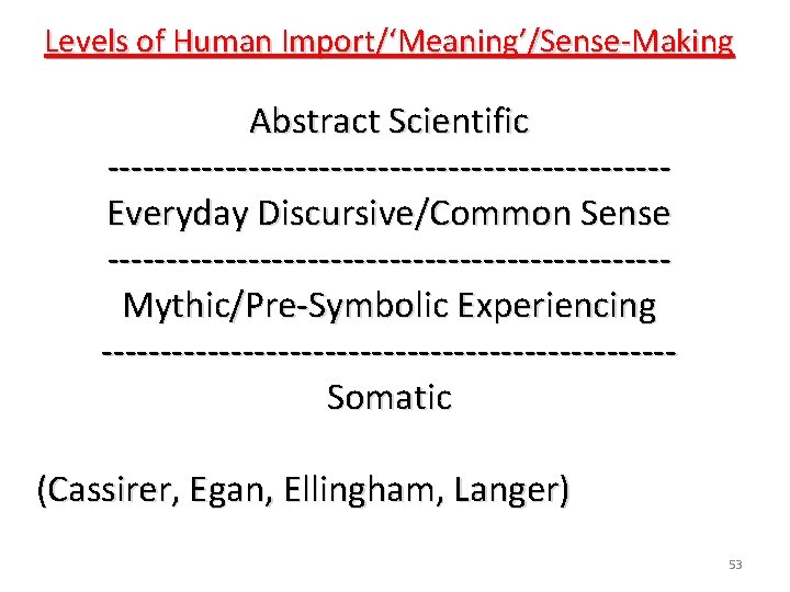 Levels of Human Import/‘Meaning’/Sense-Making Abstract Scientific ------------------------Everyday Discursive/Common Sense ------------------------Mythic/Pre-Symbolic Experiencing ------------------------Somatic (Cassirer, Egan,