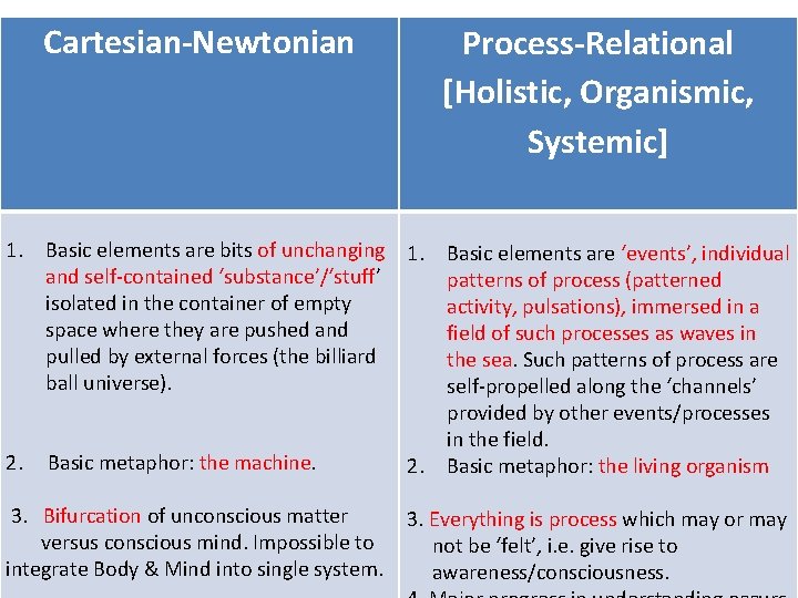 Cartesian-Newtonian 1. Basic elements are bits of unchanging 1. and self-contained ‘substance’/‘stuff’ isolated in