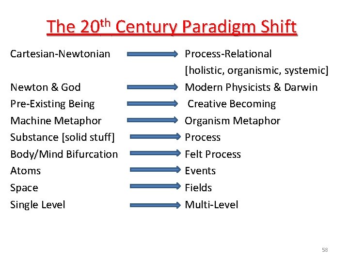 The 20 th Century Paradigm Shift Cartesian-Newtonian Newton & God Pre-Existing Being Machine Metaphor