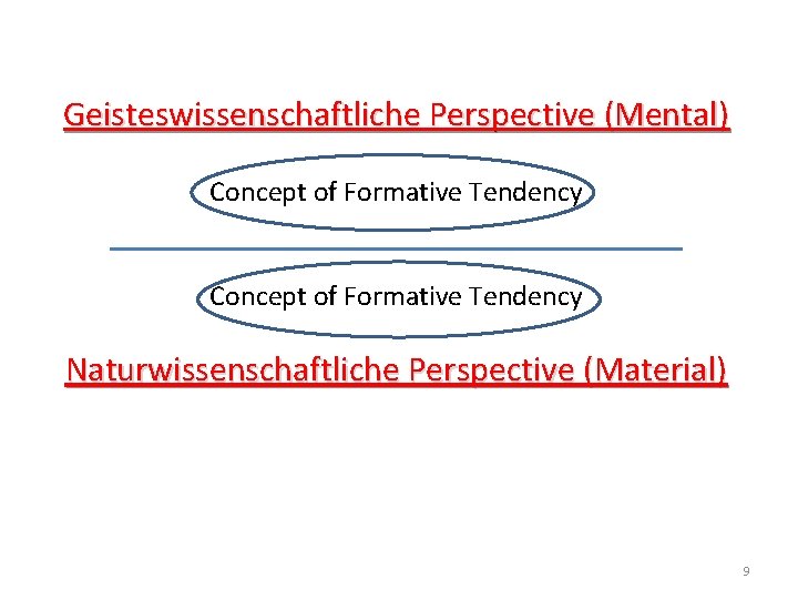 Geisteswissenschaftliche Perspective (Mental) Concept of Formative Tendency Naturwissenschaftliche Perspective (Material) 9 