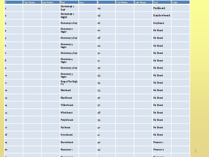 # First Name Last Name Part Class # First Name Last Name Part 1