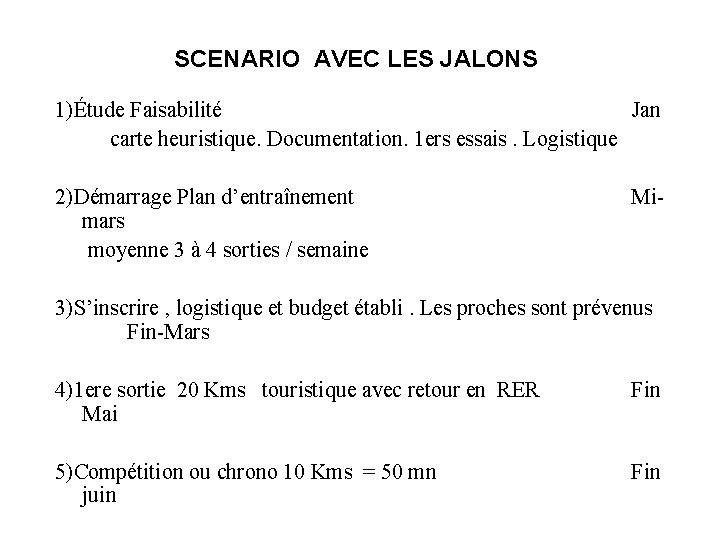  SCENARIO AVEC LES JALONS 1)Étude Faisabilité Jan carte heuristique. Documentation. 1 ers essais.