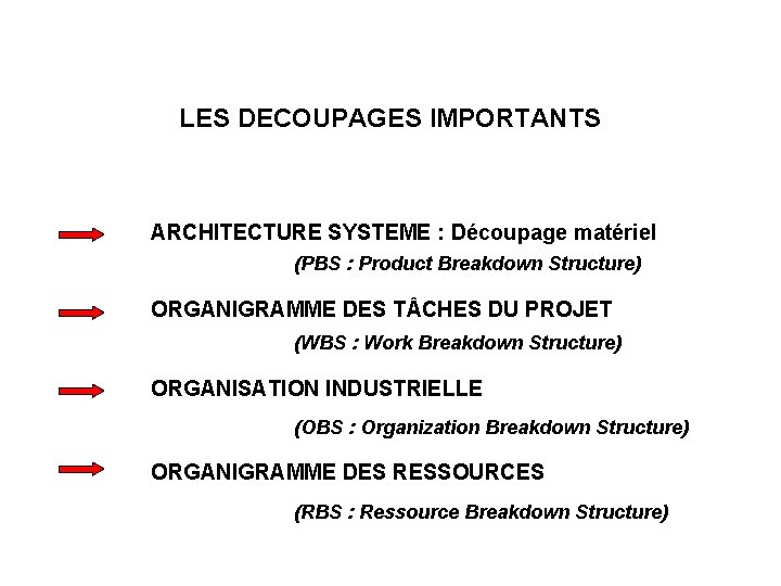 LES DECOUPAGES IMPORTANTS ARCHITECTURE SYSTEME : Découpage matériel (PBS : Product Breakdown Structure) ORGANIGRAMME