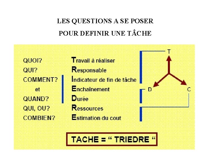 LES QUESTIONS A SE POSER POUR DEFINIR UNE T CHE 