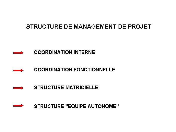 STRUCTURE DE MANAGEMENT DE PROJET COORDINATION INTERNE COORDINATION FONCTIONNELLE STRUCTURE MATRICIELLE STRUCTURE “EQUIPE AUTONOME”