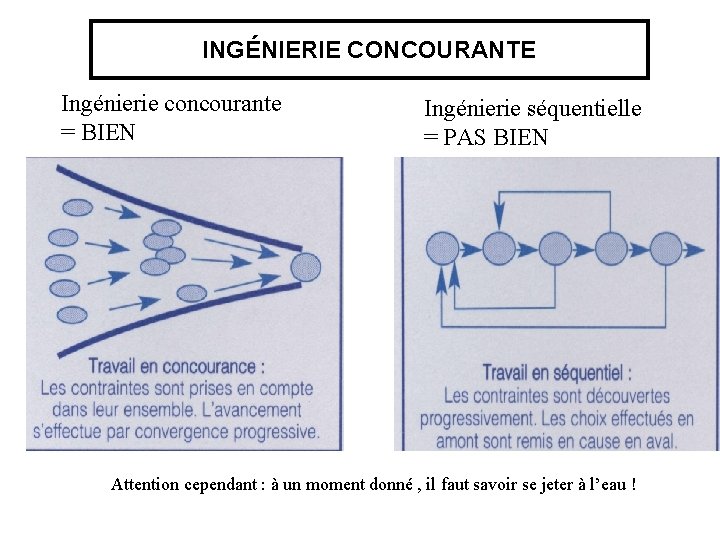 INGÉNIERIE CONCOURANTE Ingénierie concourante = BIEN Ingénierie séquentielle = PAS BIEN Attention cependant :