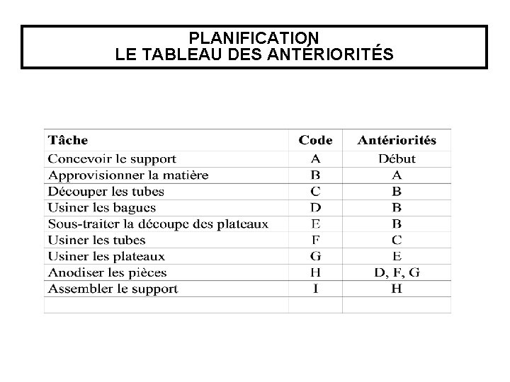 PLANIFICATION LE TABLEAU DES ANTÉRIORITÉS 