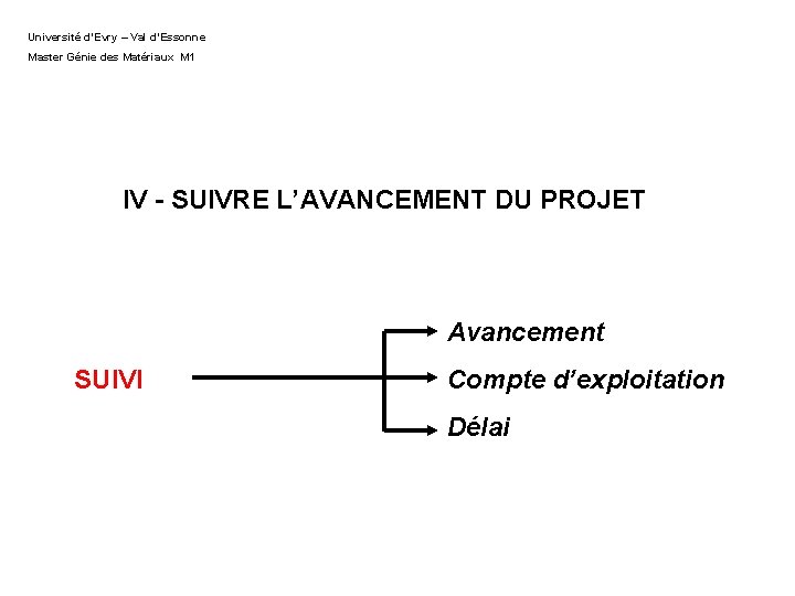 Université d’Evry – Val d’Essonne Master Génie des Matériaux M 1 IV - SUIVRE