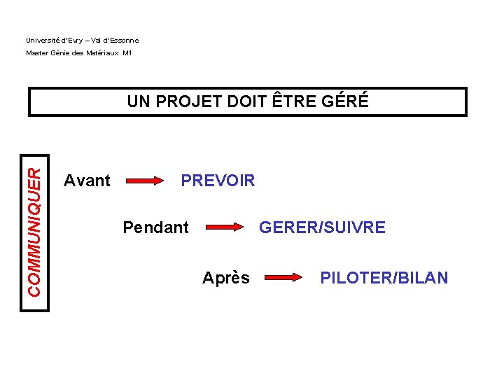 Université d’Evry – Val d’Essonne Master Génie des Matériaux M 1 COMMUNIQUER UN PROJET