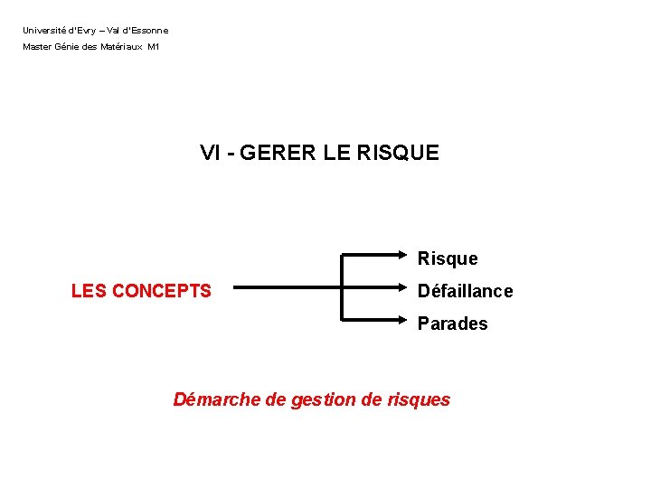 Université d’Evry – Val d’Essonne Master Génie des Matériaux M 1 VI - GERER