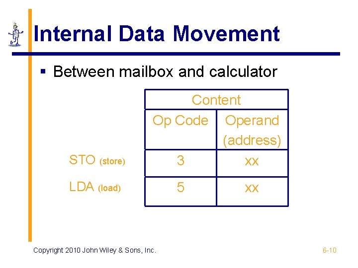 Internal Data Movement § Between mailbox and calculator STO (store) Content Op Code Operand