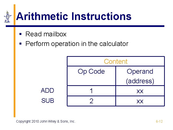 Arithmetic Instructions § Read mailbox § Perform operation in the calculator ADD SUB Copyright