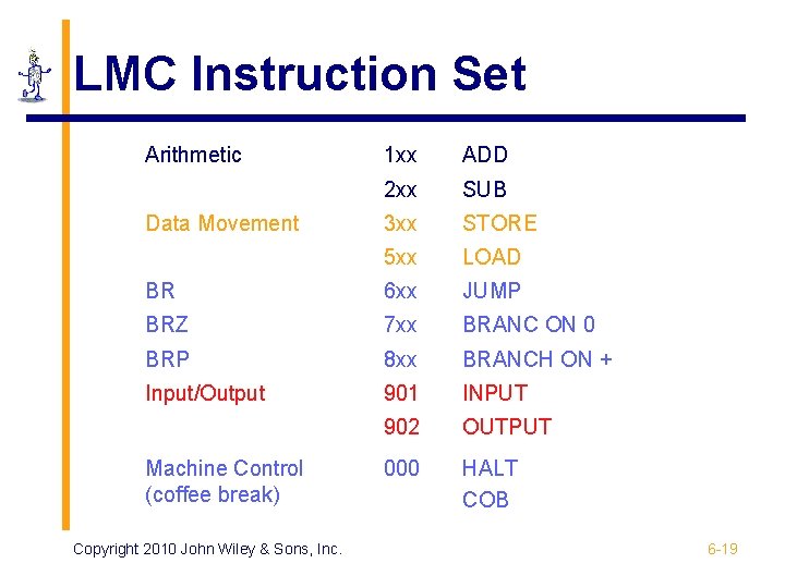 LMC Instruction Set Arithmetic 1 xx ADD 2 xx SUB 3 xx STORE 5