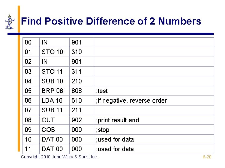 Find Positive Difference of 2 Numbers 00 IN 901 01 STO 10 310 02