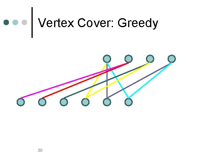 Vertex Cover: Greedy 30 Vertex Cover: Greedy 30