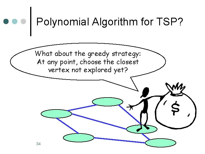 Polynomial Algorithm for TSP? What about the greedy strategy: At any point, choose the Polynomial Algorithm for TSP? What about the greedy strategy: At any point, choose the