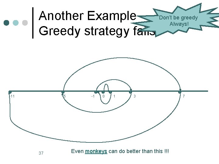 Don’t be greedy Another Example Always! Greedy strategy fails -11 -5 37 -1 0 Don’t be greedy Another Example Always! Greedy strategy fails -11 -5 37 -1 0