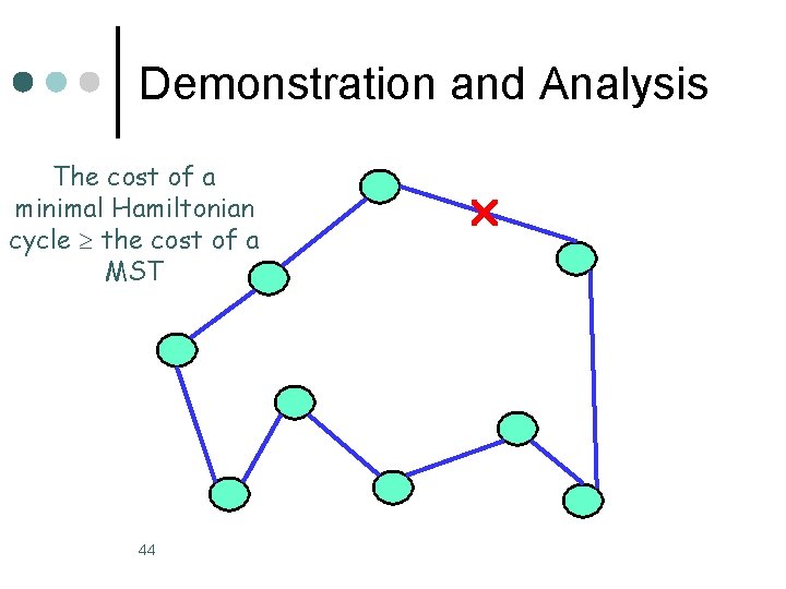Demonstration and Analysis The cost of a minimal Hamiltonian cycle the cost of a Demonstration and Analysis The cost of a minimal Hamiltonian cycle the cost of a