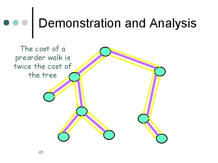Demonstration and Analysis The cost of a preorder walk is twice the cost of Demonstration and Analysis The cost of a preorder walk is twice the cost of