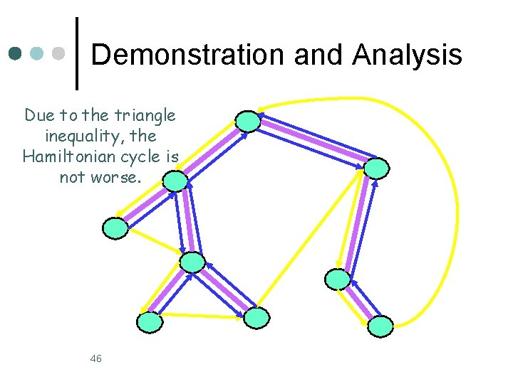 Demonstration and Analysis Due to the triangle inequality, the Hamiltonian cycle is not worse. Demonstration and Analysis Due to the triangle inequality, the Hamiltonian cycle is not worse.
