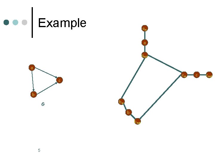 Example ain a aout a cin c b G bin b bout 5 c Example ain a aout a cin c b G bin b bout 5 c
