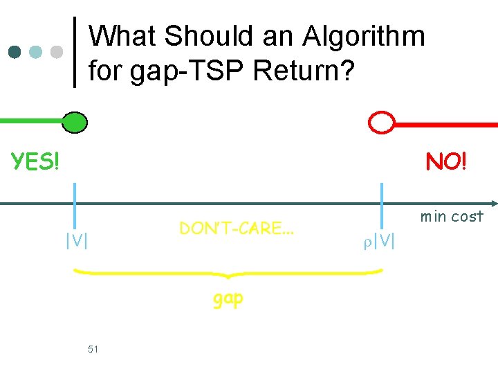What Should an Algorithm for gap-TSP Return? YES! NO! |V| DON’T-CARE. . . gap What Should an Algorithm for gap-TSP Return? YES! NO! |V| DON’T-CARE. . . gap