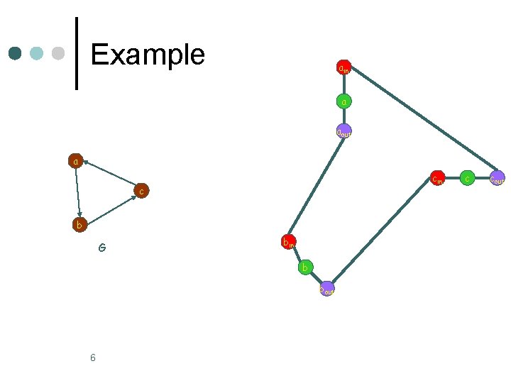 Example ain a aout a cin c b G bin b bout 6 c Example ain a aout a cin c b G bin b bout 6 c