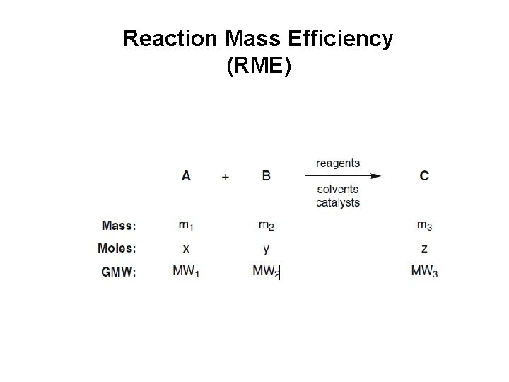 Reaction Mass Efficiency (RME) 