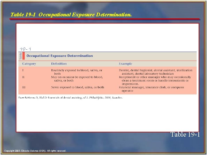 Table 19 -1 Occupational Exposure Determination. Table 19 -1 Copyright 2003, Elsevier Science (USA).