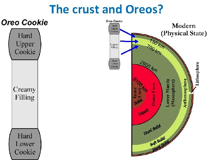 The crust and Oreos? 