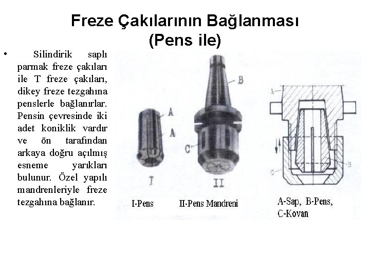  • Freze Çakılarının Bağlanması (Pens ile) Silindirik saplı parmak freze çakıları ile T