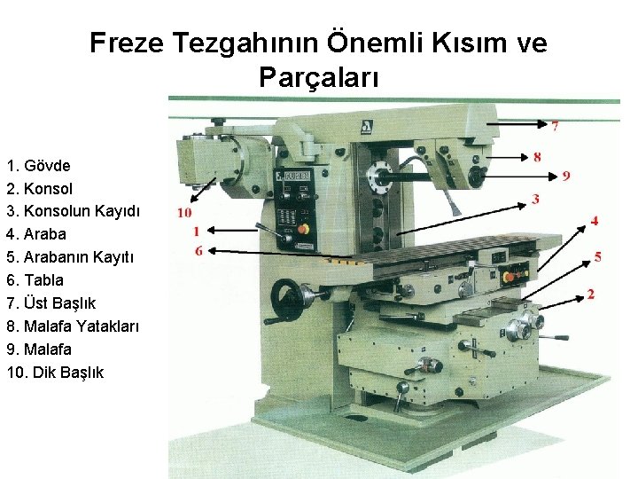 Freze Tezgahının Önemli Kısım ve Parçaları 1. Gövde 2. Konsol 3. Konsolun Kayıdı 4.