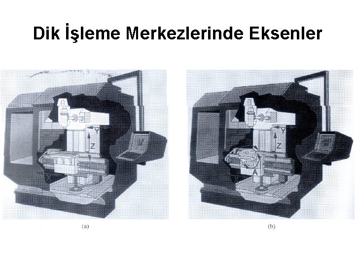 Dik İşleme Merkezlerinde Eksenler 