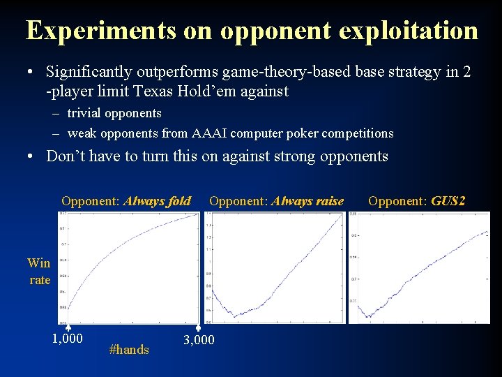 Experiments on opponent exploitation • Significantly outperforms game-theory-based base strategy in 2 -player limit