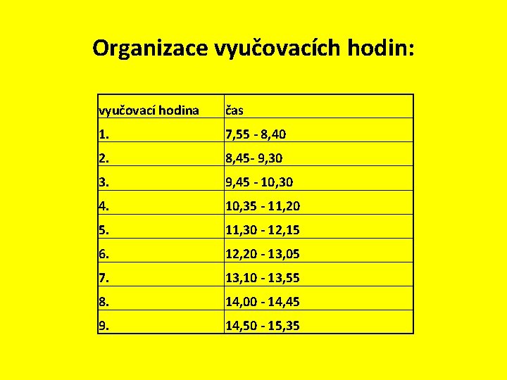 Organizace vyučovacích hodin: vyučovací hodina čas 1. 7, 55 - 8, 40 2. 8,