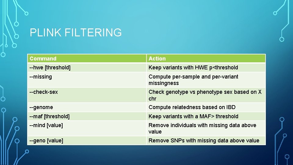 PLINK FILTERING Command Action --hwe [threshold] Keep variants with HWE p<threshold --missing Compute per-sample