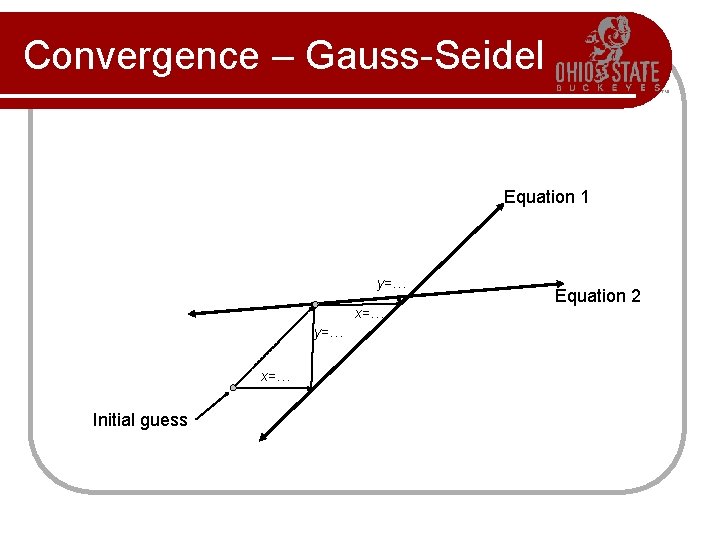Convergence – Gauss-Seidel Equation 1 y=… x=… Initial guess Equation 2 