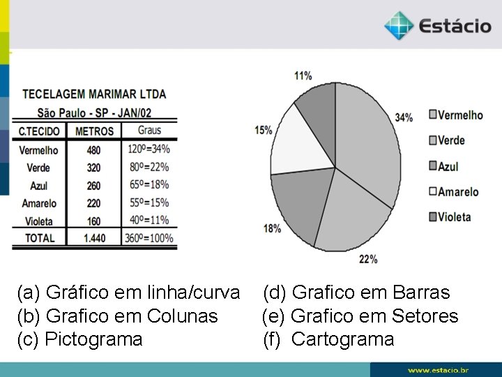 (a) Gráfico em linha/curva (b) Grafico em Colunas (c) Pictograma (d) Grafico em Barras (a) Gráfico em linha/curva (b) Grafico em Colunas (c) Pictograma (d) Grafico em Barras