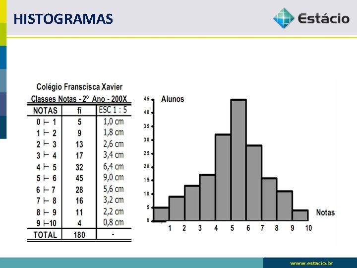 HISTOGRAMAS HISTOGRAMAS