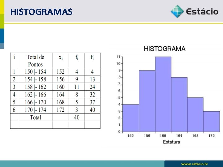 HISTOGRAMAS HISTOGRAMAS