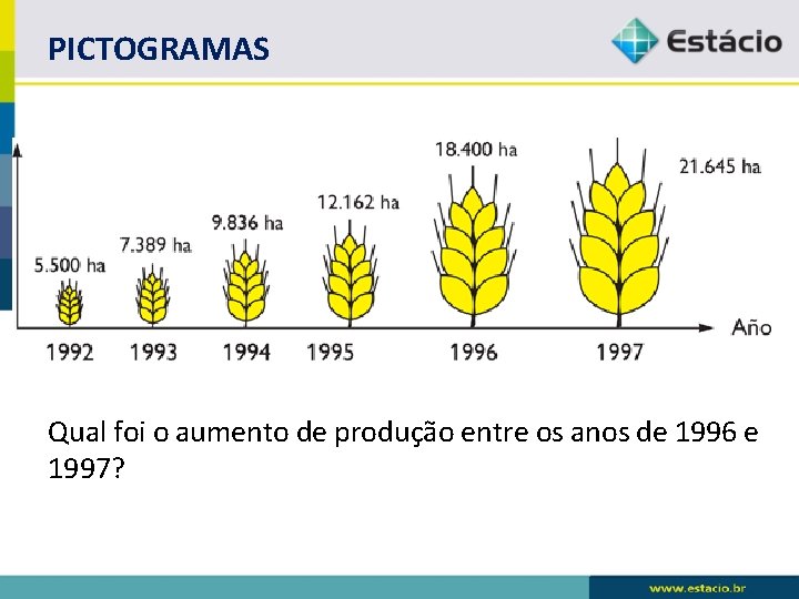PICTOGRAMAS Qual foi o aumento de produção entre os anos de 1996 e 1997? PICTOGRAMAS Qual foi o aumento de produção entre os anos de 1996 e 1997?