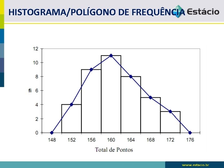 HISTOGRAMA/POLÍGONO DE FREQUÊNCIA HISTOGRAMA/POLÍGONO DE FREQUÊNCIA
