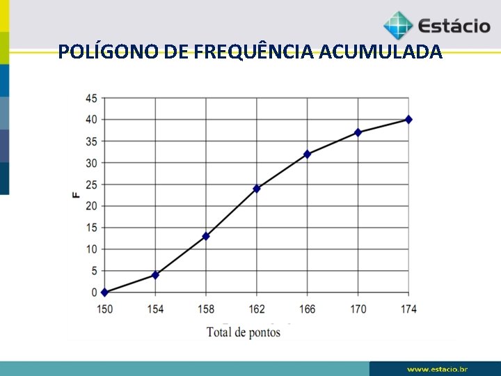 POLÍGONO DE FREQUÊNCIA ACUMULADA POLÍGONO DE FREQUÊNCIA ACUMULADA