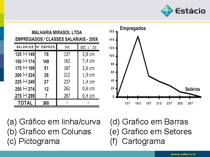 (a) Gráfico em linha/curva (b) Grafico em Colunas (c) Pictograma (d) Grafico em Barras (a) Gráfico em linha/curva (b) Grafico em Colunas (c) Pictograma (d) Grafico em Barras